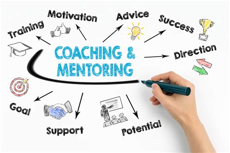 Career coaching. Things To Know About Career coaching. 